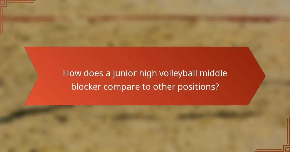 How does a junior high volleyball middle blocker compare to other positions?