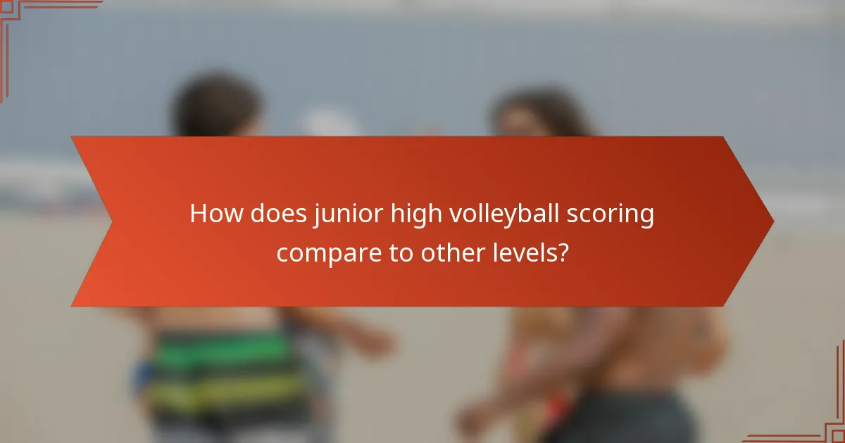 How does junior high volleyball scoring compare to other levels?
